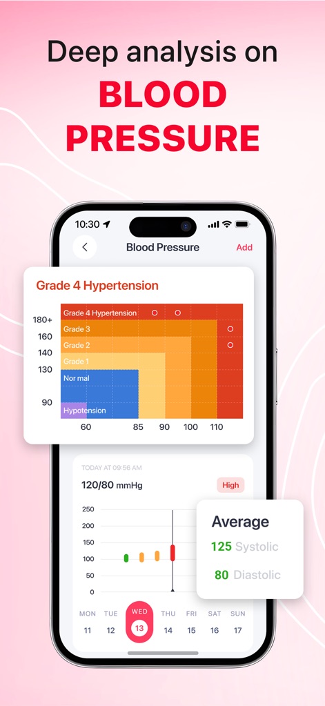 iCardiac: Heart Rate & Health - Questo strumento offre una classificazione visiva della pressione sanguigna, da "Ipertensione Grado 4" a "Ipotensione", e presenta una media dei valori sistolici e diastolici per un'analisi approfondita.
