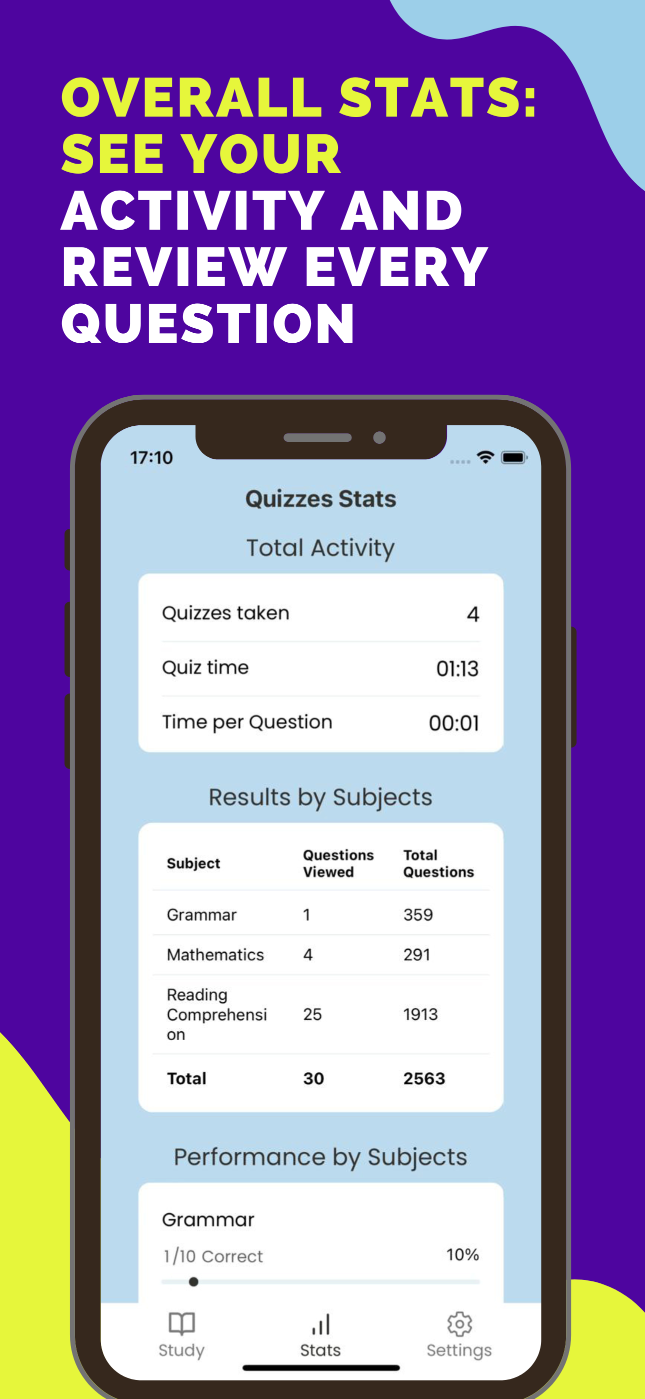 RBT Exam Prep Practice 2026