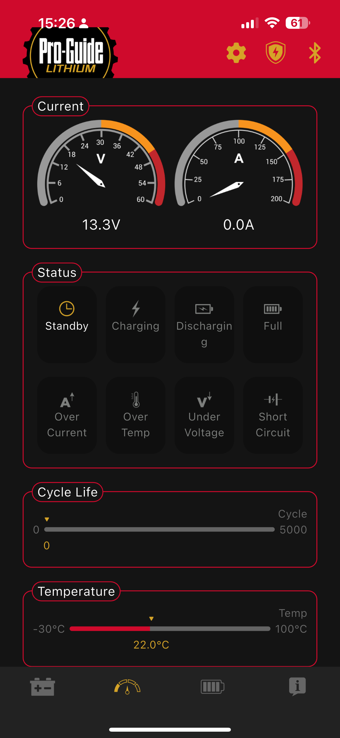 ProGuide Power V2