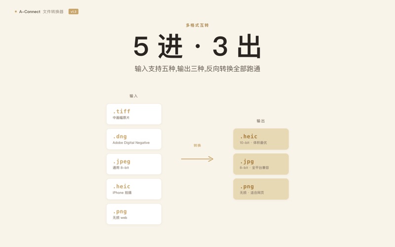 光轴文件转换器 screenshot