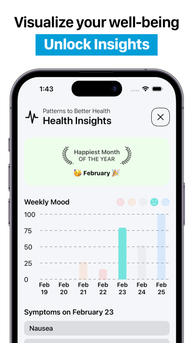 FODMAP Coach - Diet Foods Screenshot