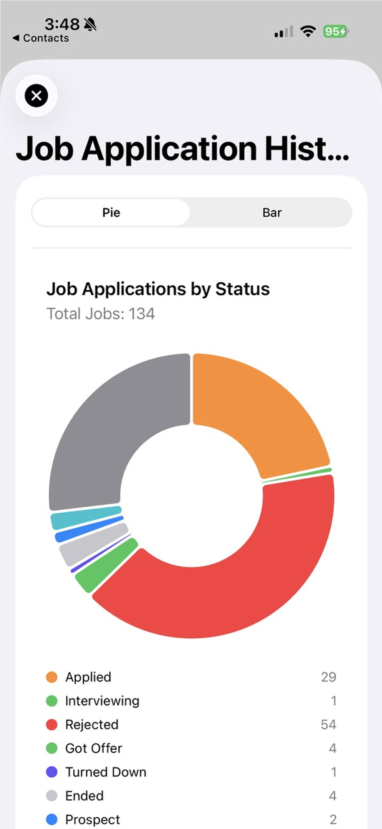 JobLog - Application Tracker