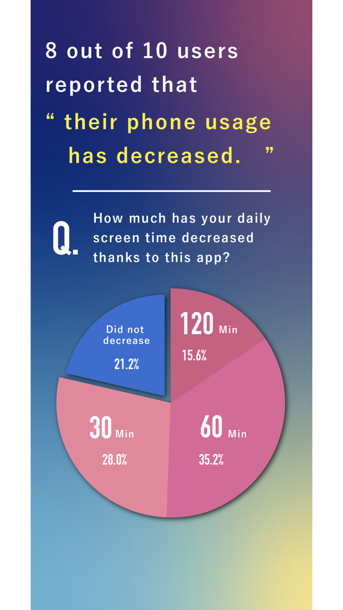 Time Rich Digital Detox