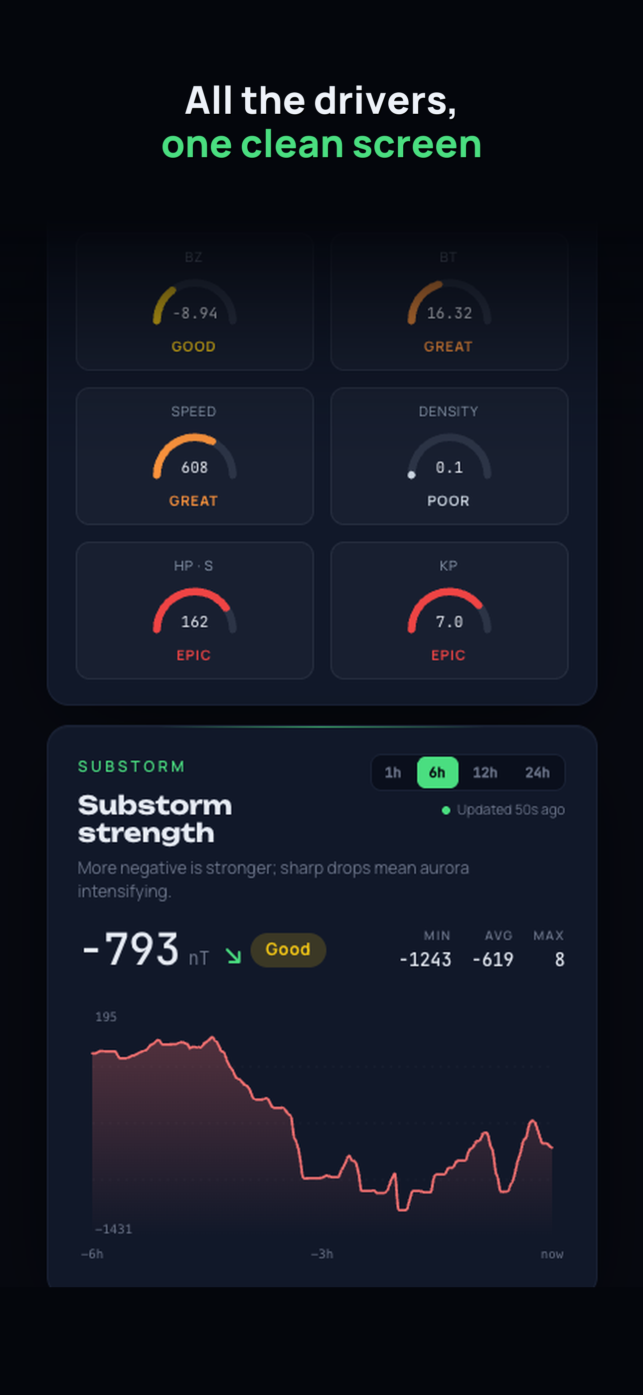 ActiveAurora screenshot 4