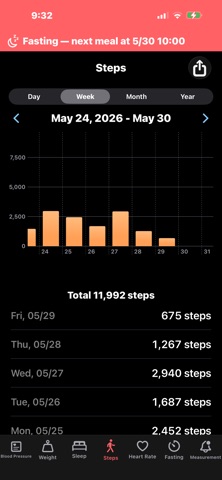 Fasting Manager iPhone screenshot
