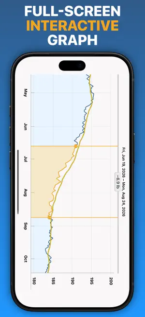 Weight Diary screenshot 3