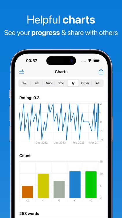 Mood BPD DBT: Feeltracker FT