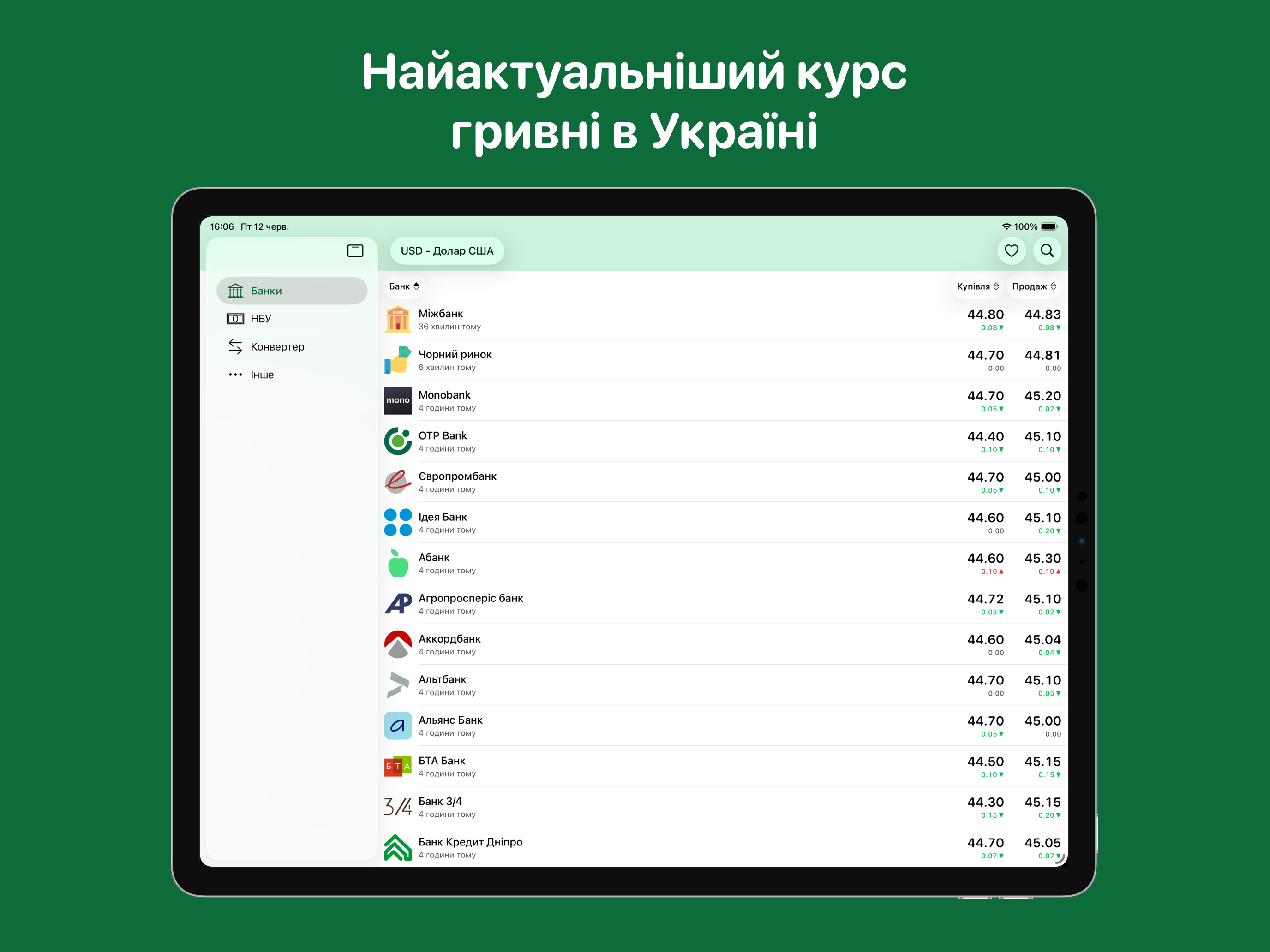 KursGrivni - Курс гривні