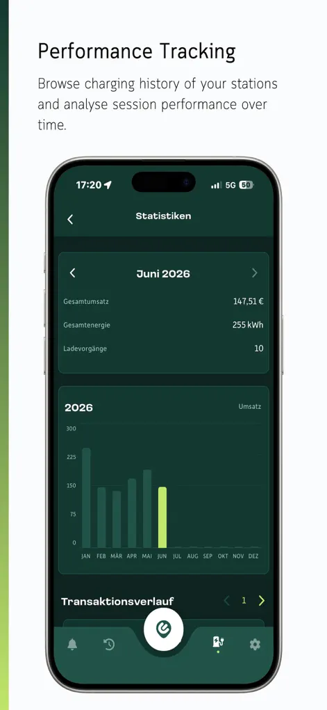 cocharge - Navigation App | MWM