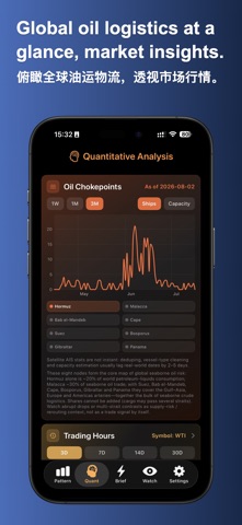 Crude Pattern: Oil Trading App iPhone screenshot