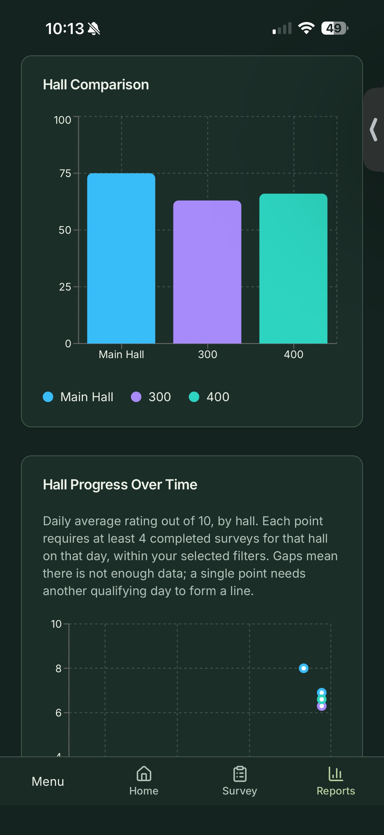 Screenshot 5 of CareVoice: Resident Surveys