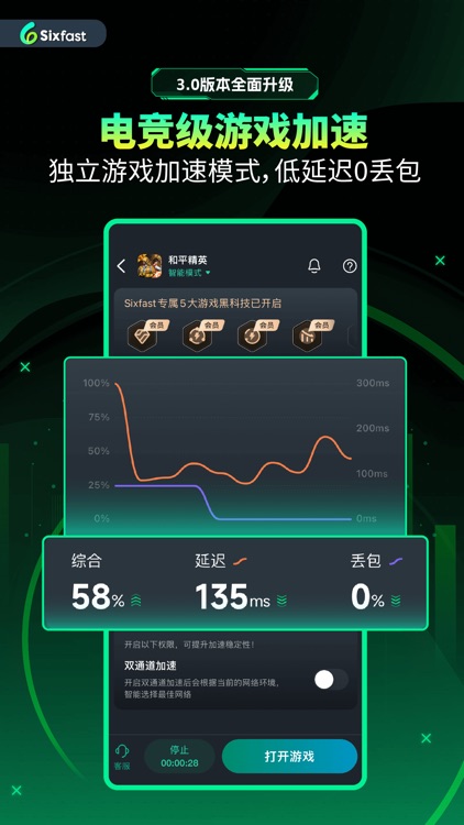 Sixfast-海外华人留学生回国看剧听歌玩游戏看比赛 screenshot-3