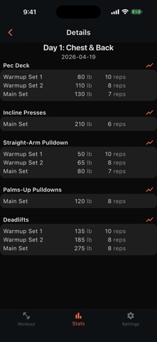 Ideal Workout App screenshot