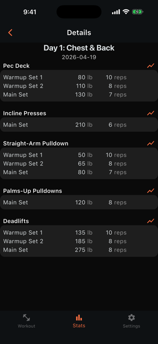 Ideal Workout App Screenshot 5 of 10