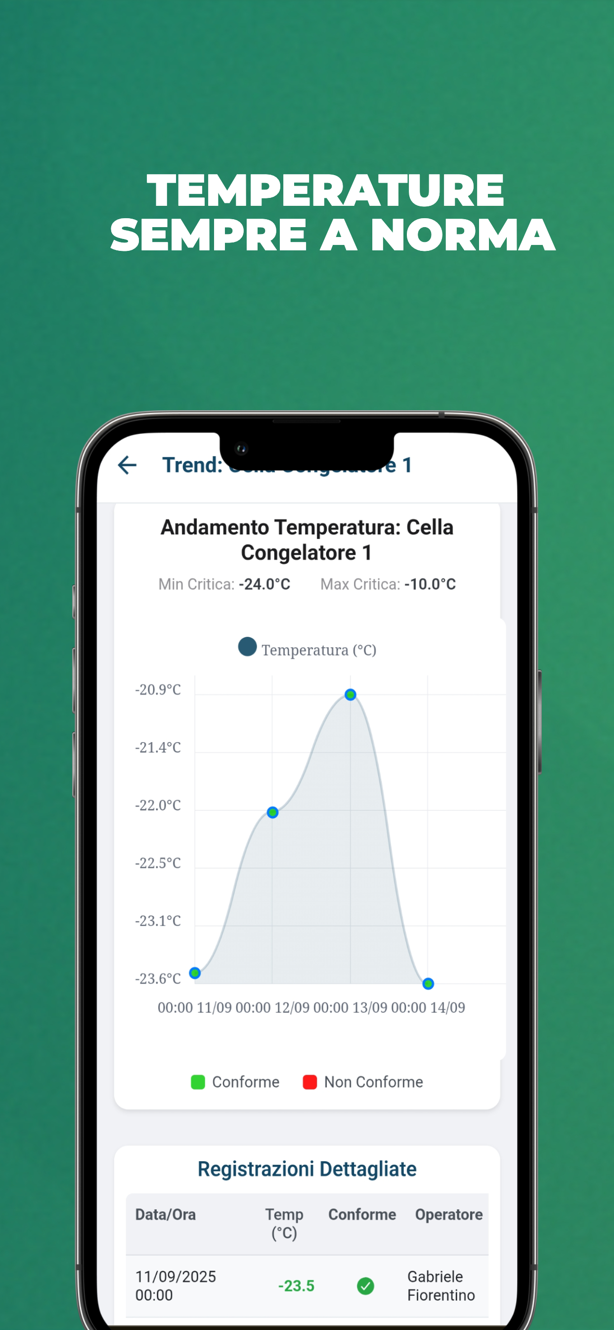 Veridia: HACCP, AI & Sensori