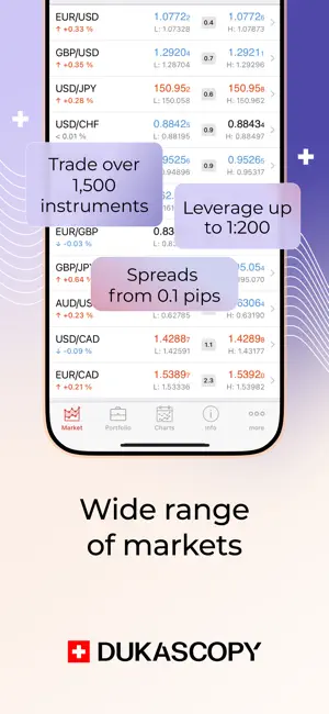 Dukascopy Trading Platform screenshot 1