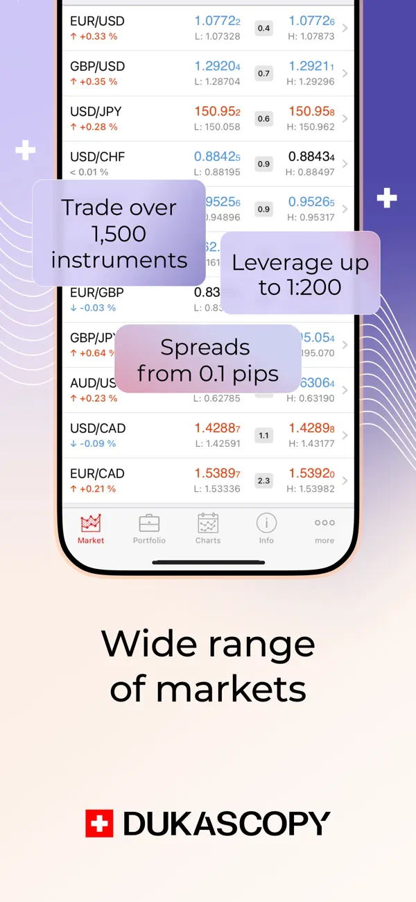 Screenshot #1 pour Dukascopy Trading Platform