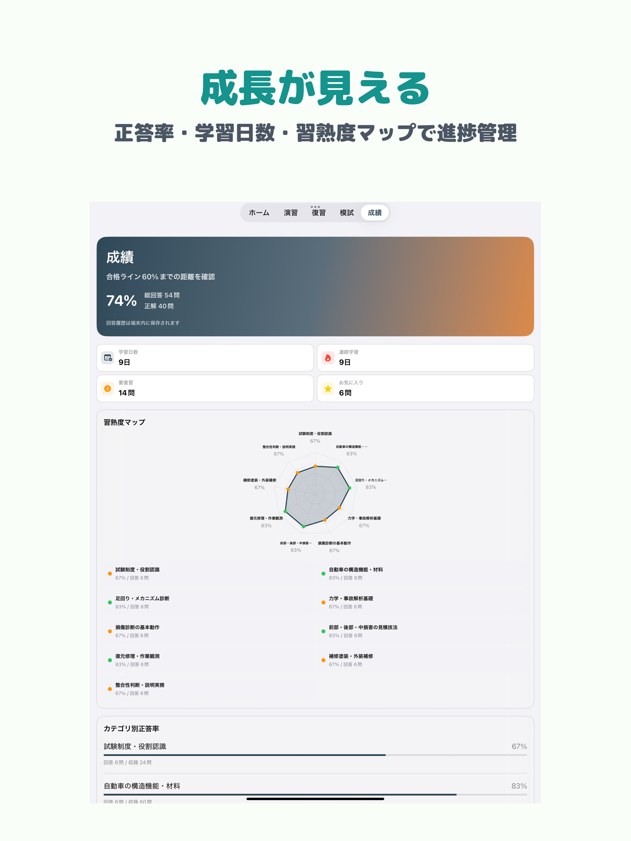 初級技術アジャスター試験 | 2026年対策問題 screenshot 10