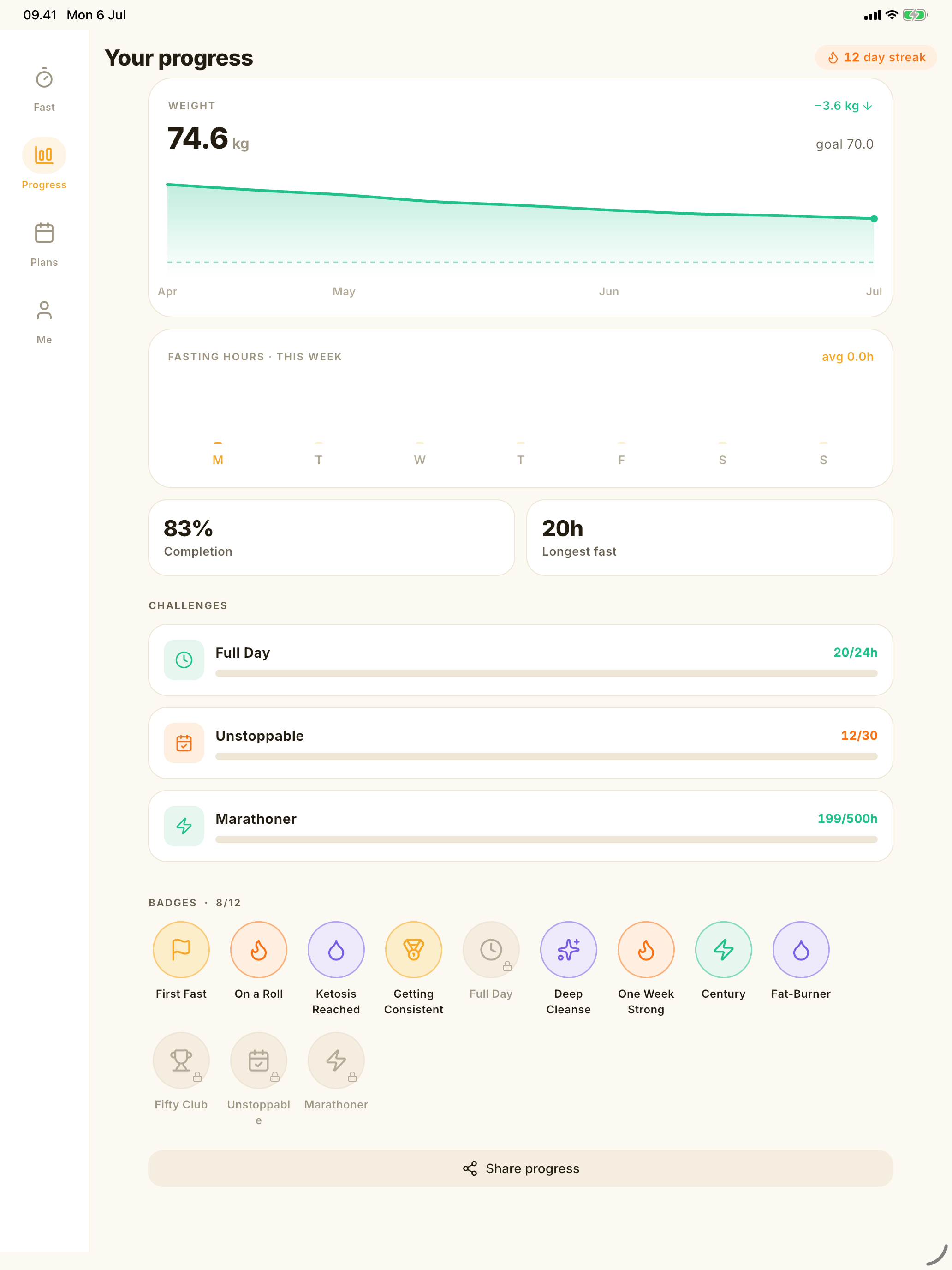 Fastly Fasting Tracker screenshot 16