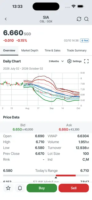 UTRADE SG screenshot 4