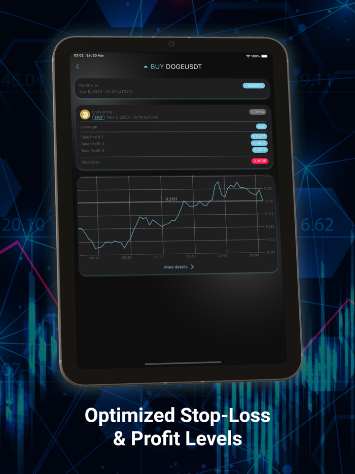 AI Crypto Trading Signals
