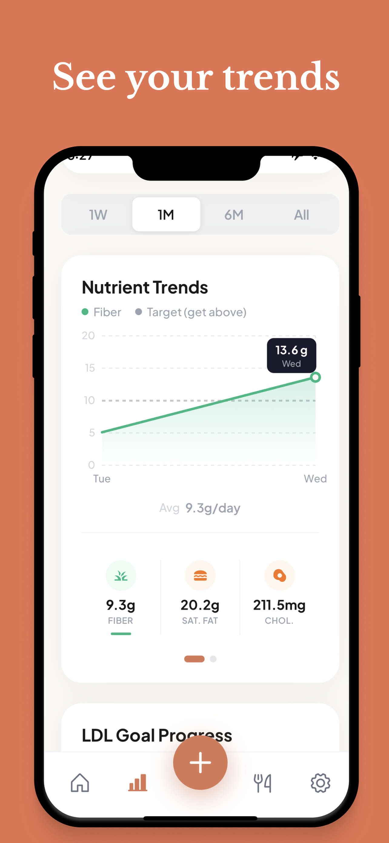 Cole AI: Cholesterol Tracker