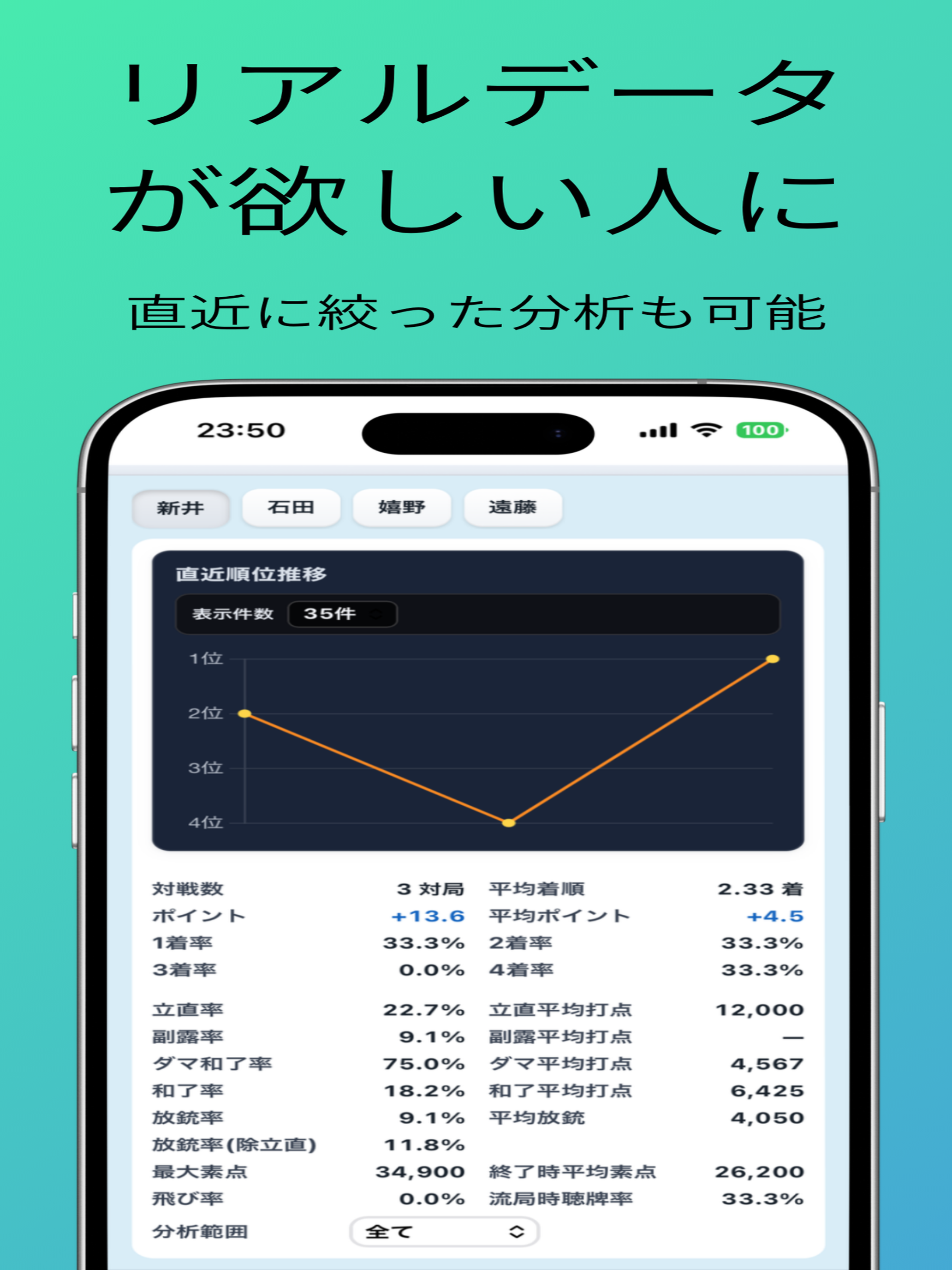 麻雀点数記録・分析　データ雀