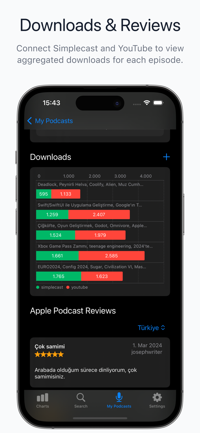 Podcast Charts - Podash