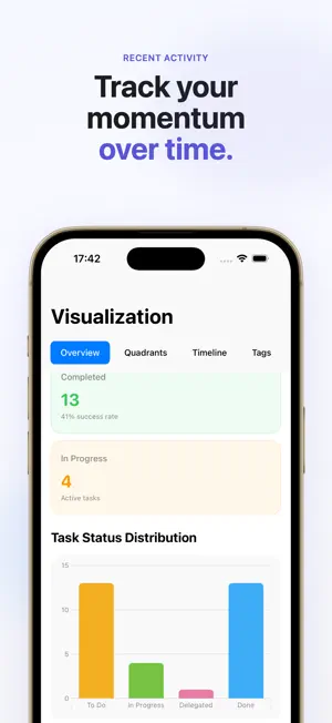 Task Buddy: Organize & Focus screenshot 3