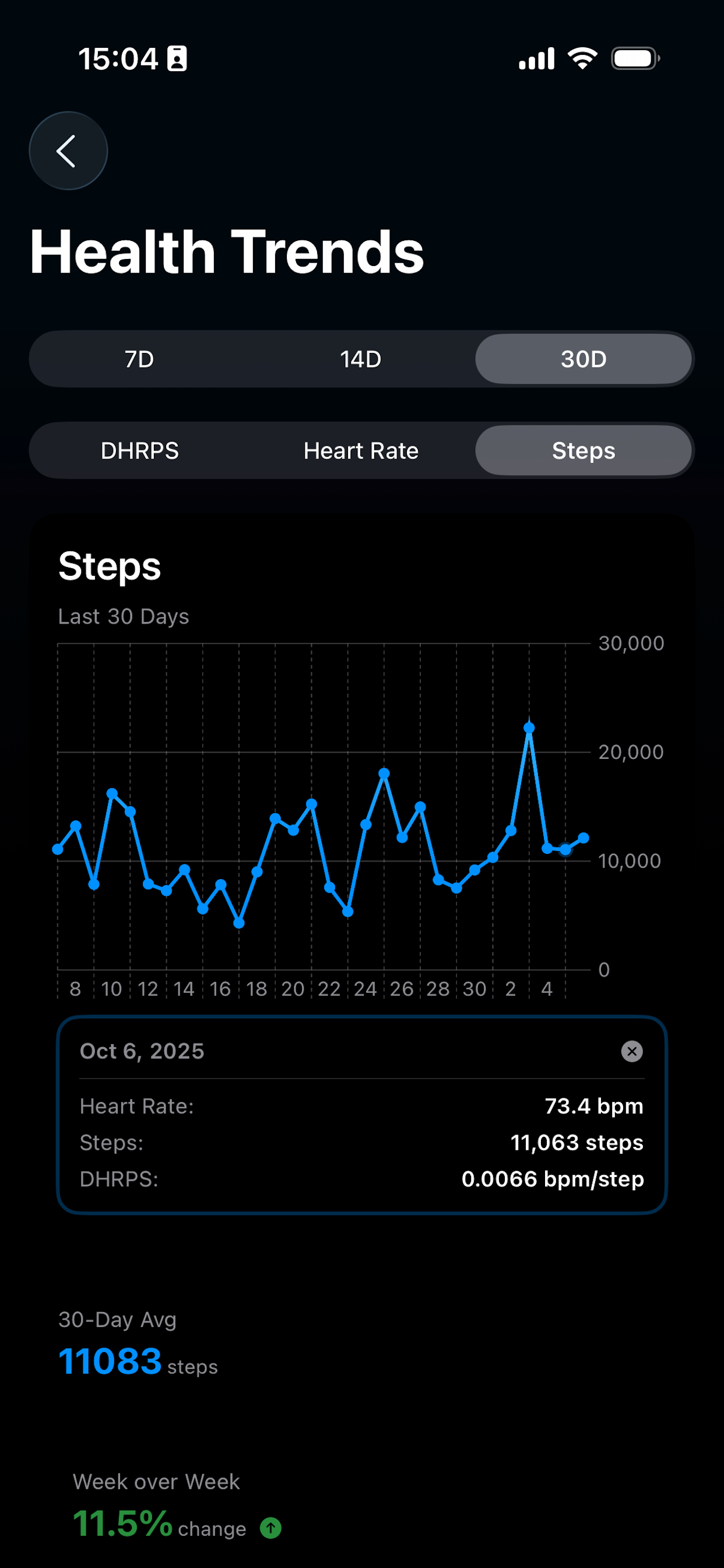 Daily Heart Rate per Step