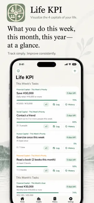 Life KPI: Life's four capitals screenshot 1