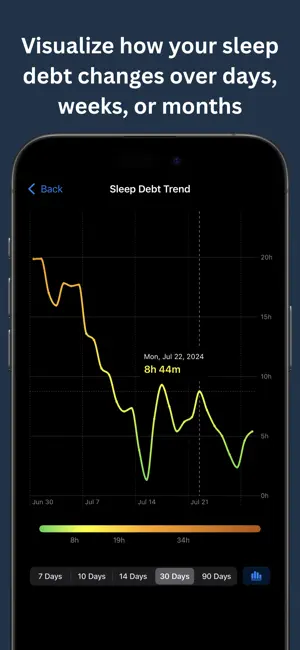 Backlogged: Sleep Tracker screenshot 2