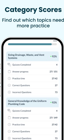 Journeyman Plumber Exam 2026 screenshot