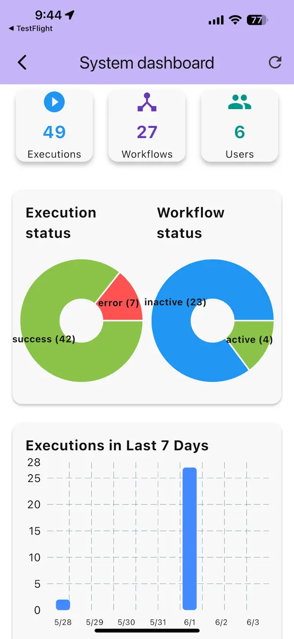 #1. n8n Toolbox (iOS) Podle: Stephen Kruger