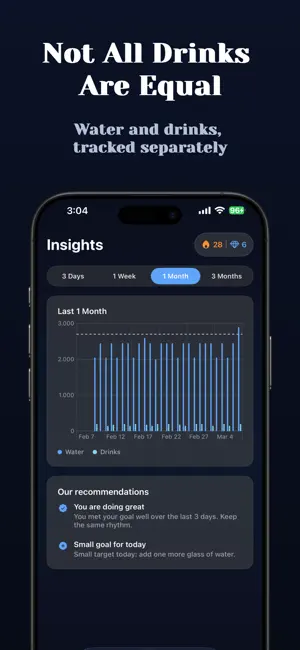 TapByTap: Hydration screenshot 4