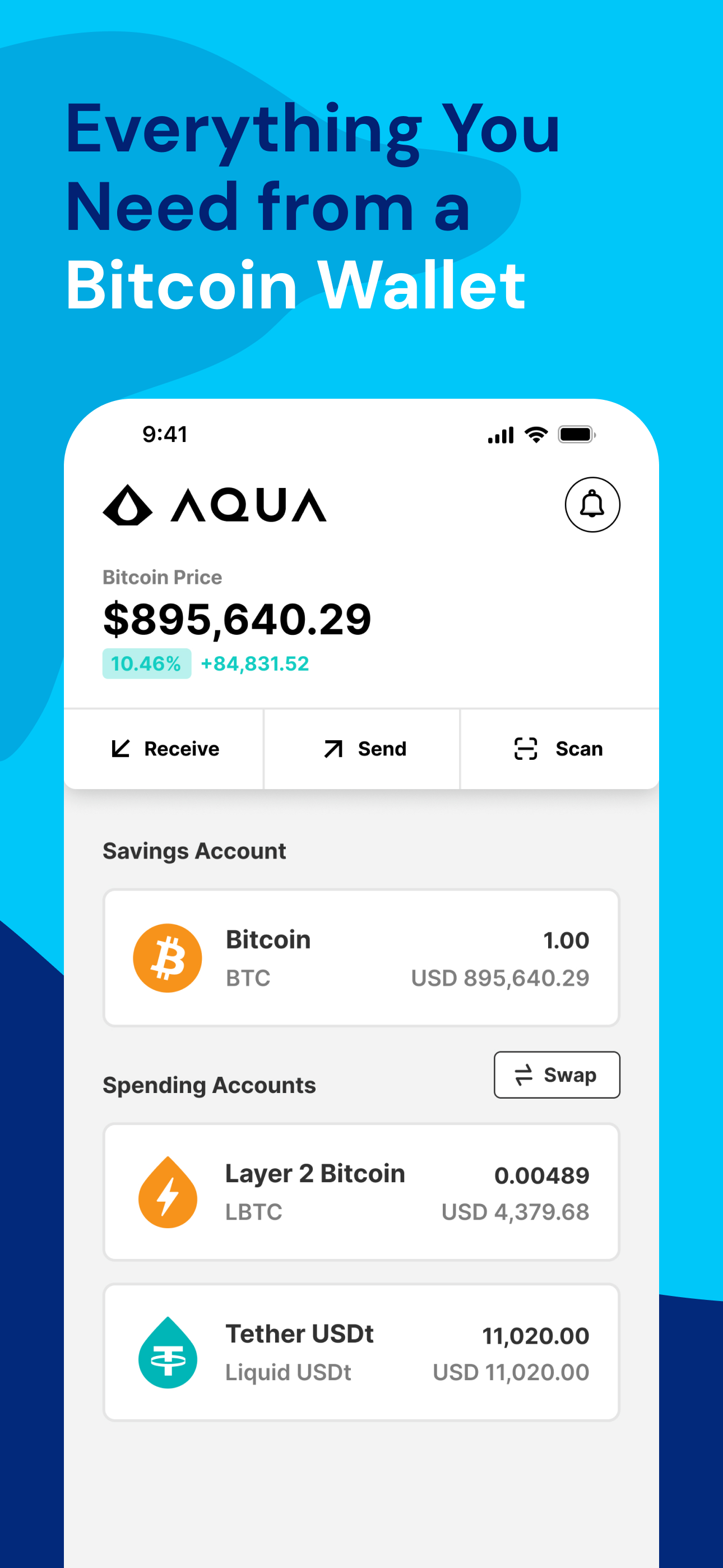 AQUA Wallet