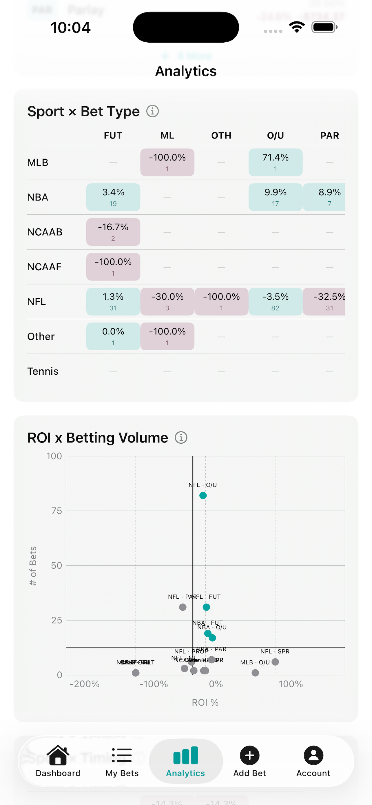 Wysely: Bet Tracker screenshot 4
