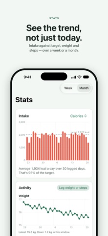 Sahni: Calorie & Macro Tracker iPhone screenshot