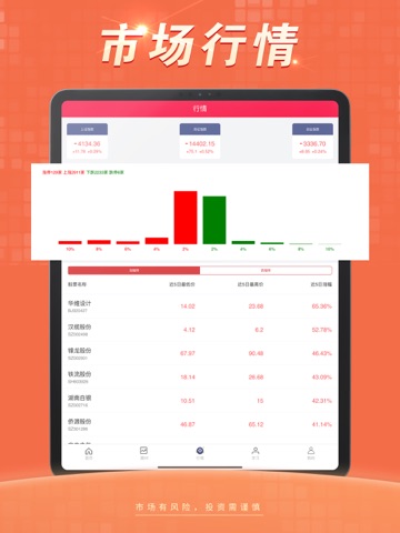 新未来-股票配资杠杆炒股软件 iPad screenshot