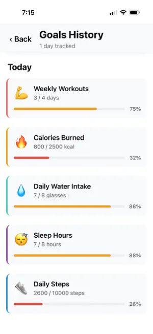 FitBodyLab IOS screenshot 3