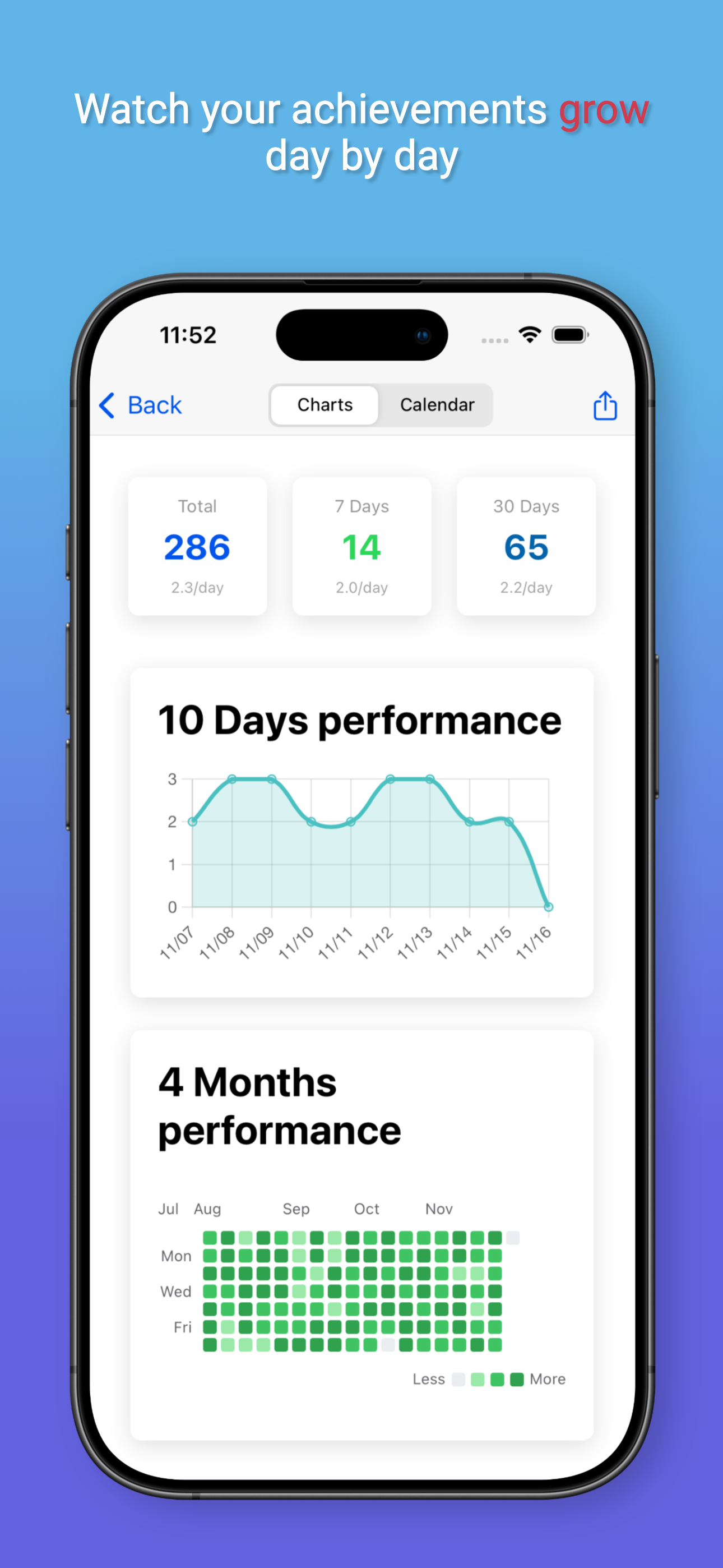 Daily planner - Prime3
