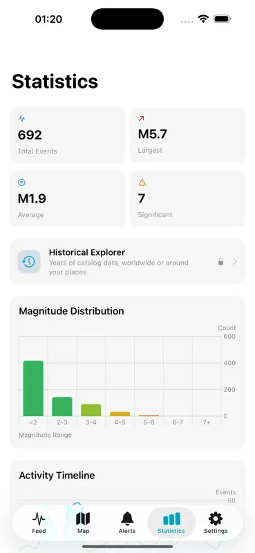 Earthquake Network - Panic screenshot 3 of 3