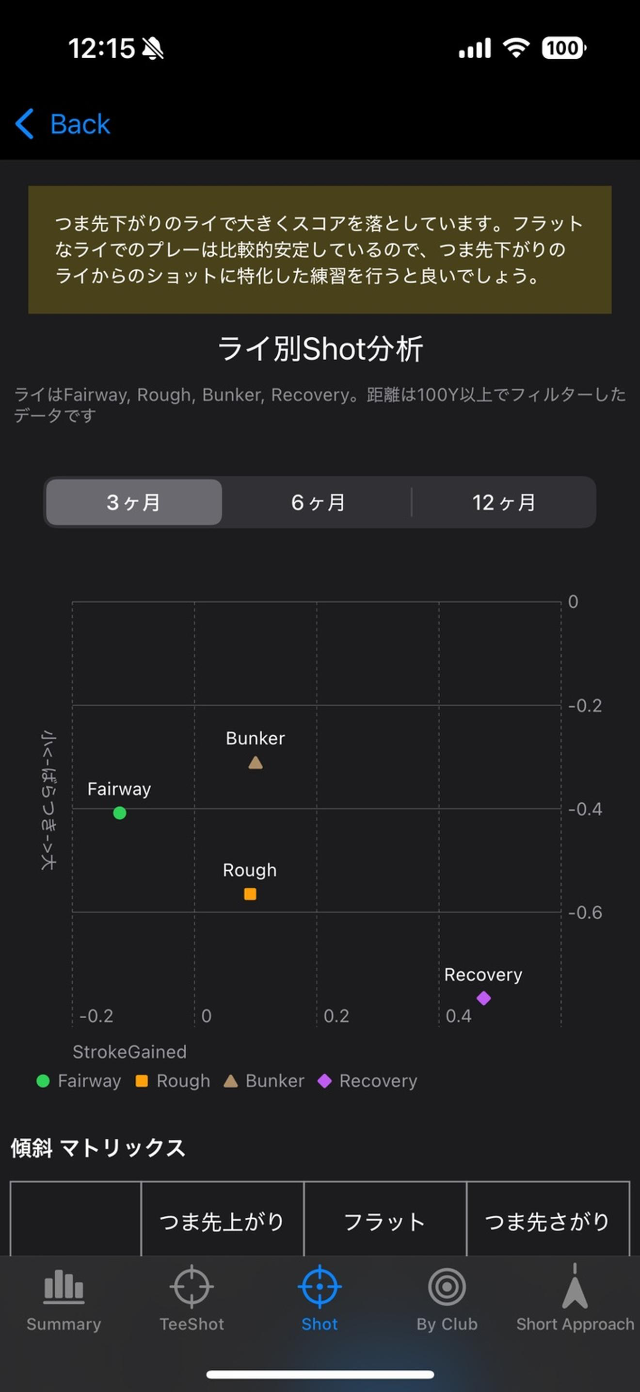 StrokeGainedV2 screenshot 8