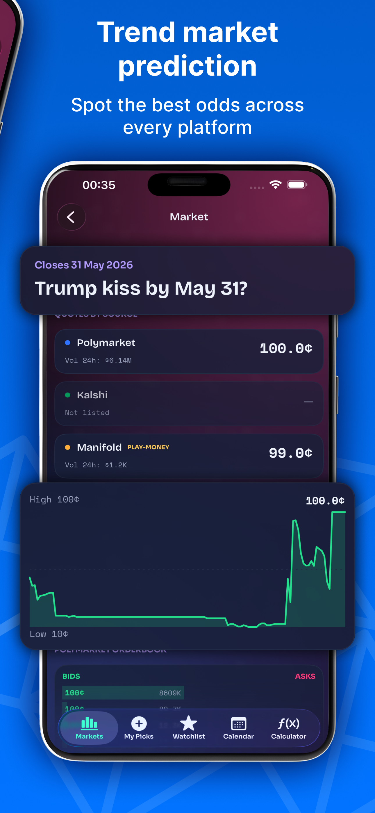 Predictions Market Dashboard screenshot 3