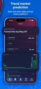 Predictions Market Dashboard screenshot