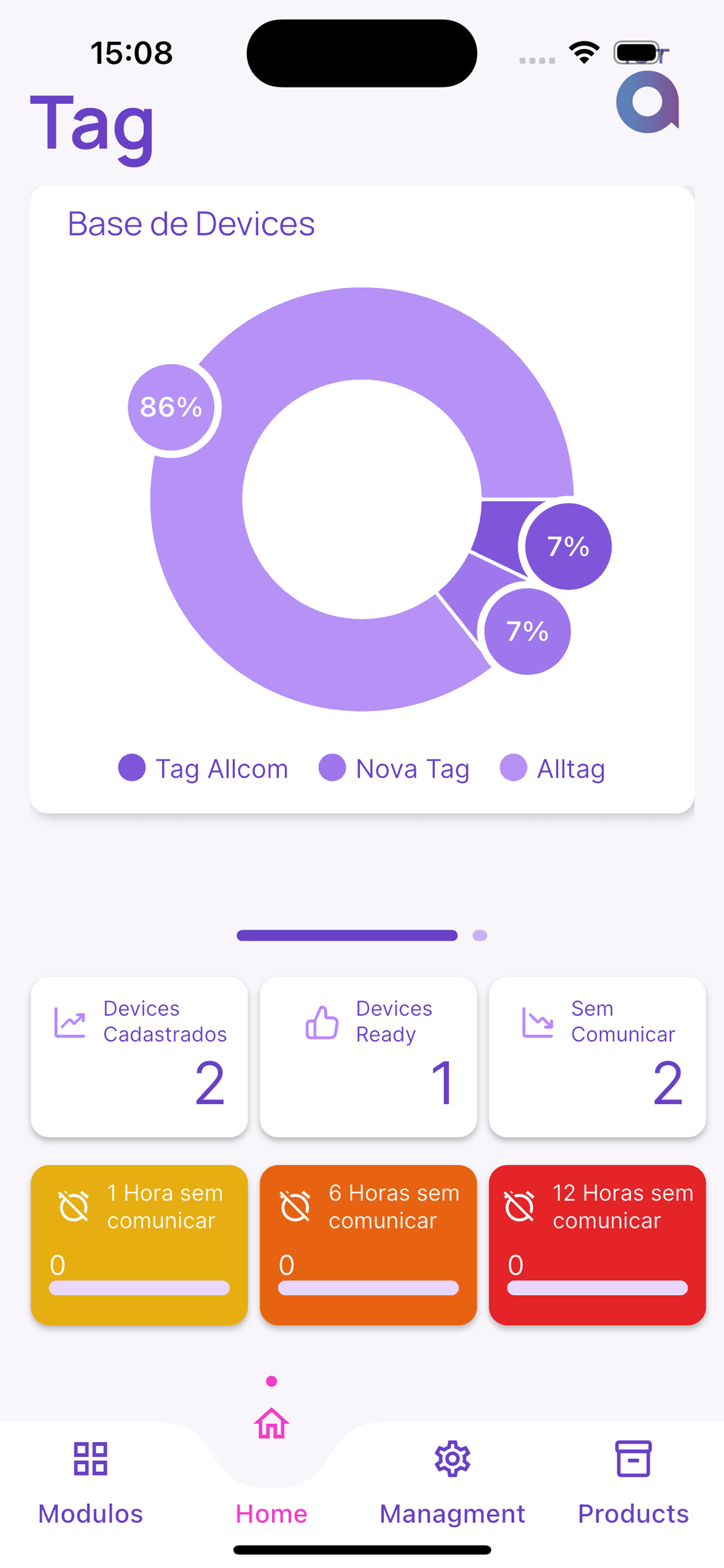 Allmanager IOT
