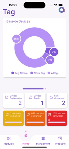 Allmanager IOT screenshot