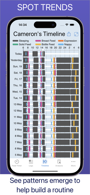 ‎Baby Feed Timer, breastfeeding Screenshot