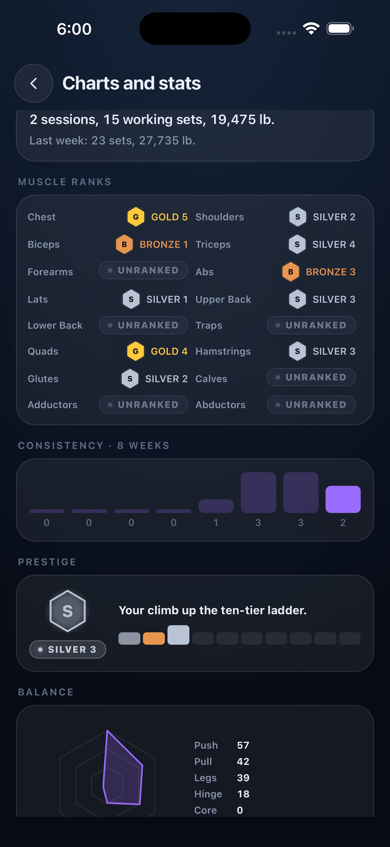 Screenshot 1 of RANKED Strength Log