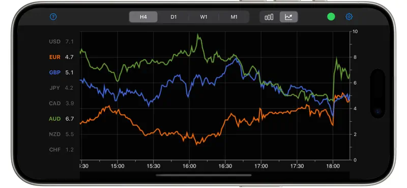 Forex Strength Meter screenshot 10 of 10